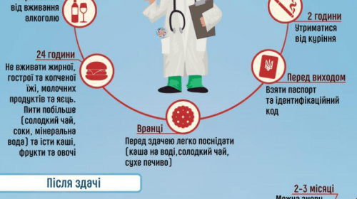 Куда уходит кровь волонтеров? Почему в Украине не хватает донорской крови?